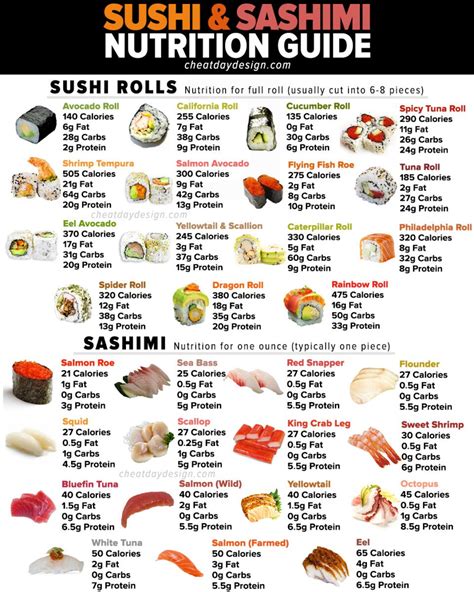 sashimi calories per piece